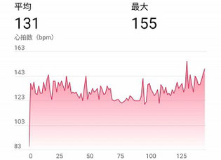 心拍数と有酸素運動