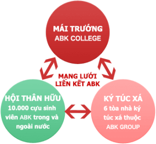 MẠNG LƯỚI LIÊN KẾT ABK