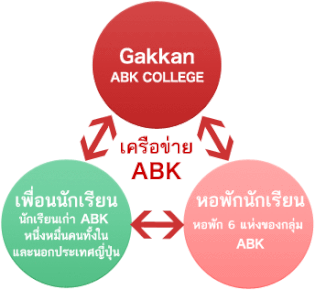 เครือข่าย ABK