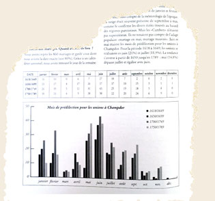 Extrait article de Thierry Faure David-Nillet "Les mariages de Champdor sous l'ancien régime" in cahier du Dreffia n°13; p. 4