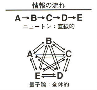 「思考のすごい力」より