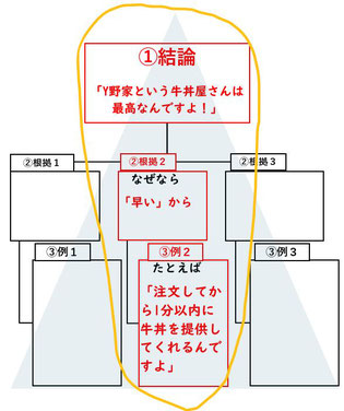 あるてぃー　就労移行支援　ピラミッドストラクチャー　就職面接