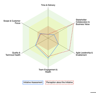 Agile Sample