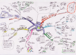 マインドマップ 「NLPの道具箱」 (作: 岡べ まさみち)