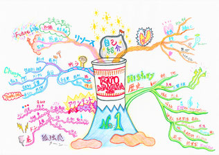 歴史学習　マインドマップボード　ペリー来航以降＆欧米 マインドマップ(R),全脳思考の教育活用 - 児童のマインドマップ