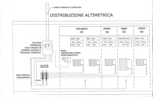 Progetto Impianto Di Riscaldamento Impianti Energetici Disegno E Progettazione