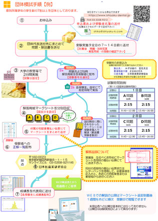 団体模擬試験手順（例）