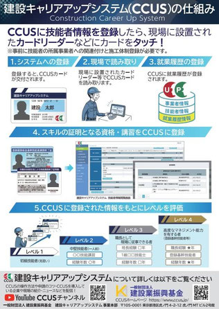 建設キャリアアップシステムチラシ裏