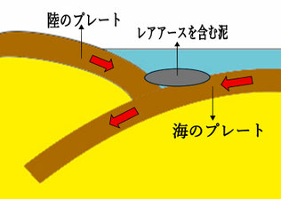 レアアースがあった理由