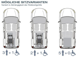 Abbildung der verschiedenen Sitzmöglichkeiten im Ford Courier.