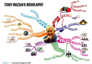 マインドマップ 「TONY BUZAN'S BIOGRAPHY」