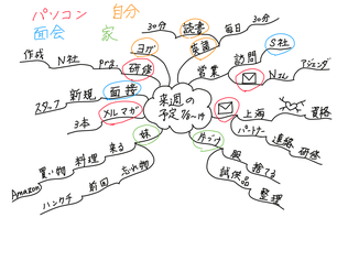 写真 「マインドマップ講座の様子」