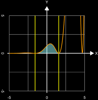 Numerische Integration e^x cos²(x)