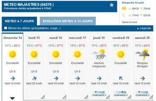 Météo de Majastres