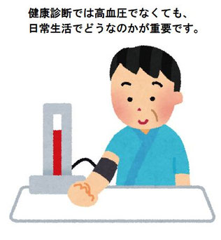 早朝高血圧