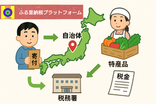 郵映通販・ふる里納税
