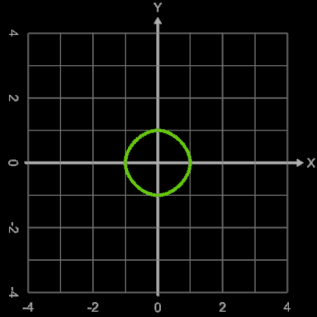 Schräges Squircle, s∈]0, 1] ohne Beschränkung für x,y 