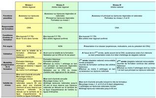 Cliquez pour agrandir