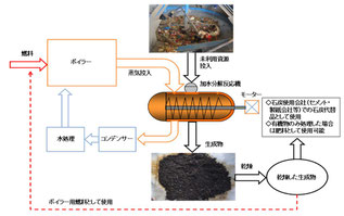 加水分解装置　#加水分解装置イメージ図