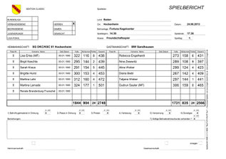 SG DKC/KSC 81 Hockenheim - BW Sandhausen