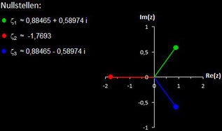 Nullstellen von f (z) = z^3-2z+2