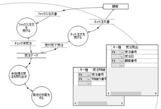 ＤＦＤを描く