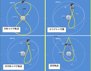 Excel版物理シミュレーション　準天頂衛星の軌道(122)