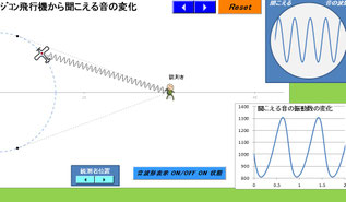 Excel版物理シミュレーション　円運動ﾗｼﾞｺﾝ飛行機の音(110)