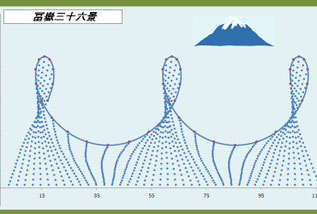 Excel版物理シミュレーション　水面波モデルⅡ(富嶽36景）(135)