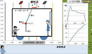 センター入試第４問ーA