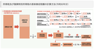 退職金にかかる税金の計算方法を解説した図