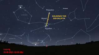 Schematische Darstellung vom Nachthimmel über Leipzig (P. Klapetz, Stellarium). 