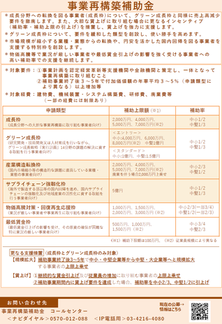 事業再構築補助金リーフレット（令和４年度第２次補正予算_裏）