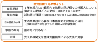 特定技能１号のポイント／「外国人材の受入れ及び共生社会実現に向けた取組」（出入国在留管理庁）より抜粋