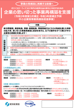 事業再構築補助金リーフレット表