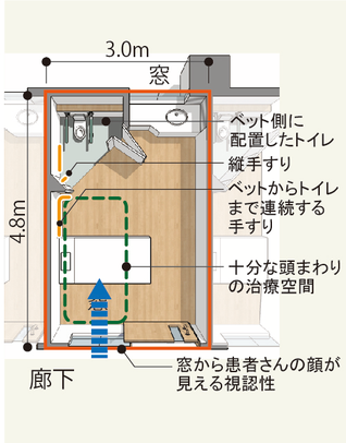 病室（プロポーザル提案時）