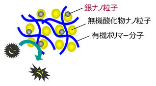 銀ナノ粒子　水除菌材　抗菌　抗ウイルス