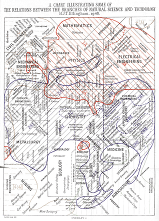 Carte d’Ellingham, 1948