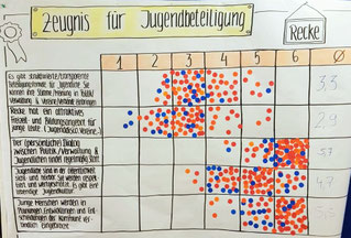 Zeugnis für Jugendbeteiligung - vergrößerbar
