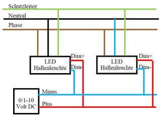 Anschlussplan dimmbare LED Hallenleuchte 