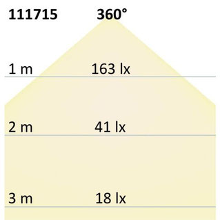 E27 LED Lichtberechnung