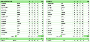 30.03.2019 Mättenwil-Britnau A