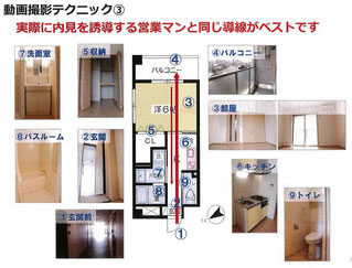 動画撮影テクニック