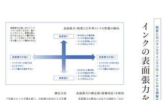 インクと表面張力記事