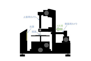 上面観測解説イラスト-1