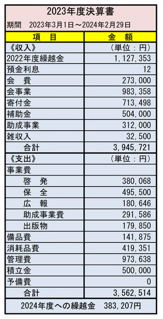 2023年決算書