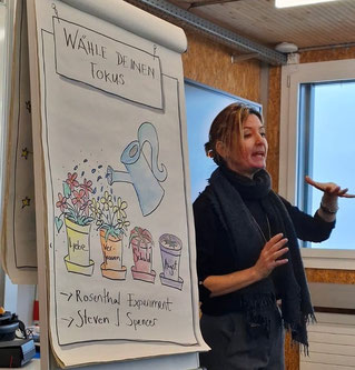 Auf ihr Team abgestimmte Flipcharts