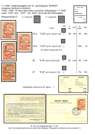 Lagerpost Katalog Seite RONDD (russische Scouts)