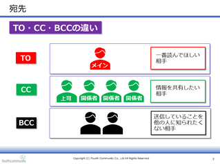 TO・CC・BCCの違い