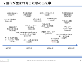 Ｙ世代が生まれ育った頃の出来事